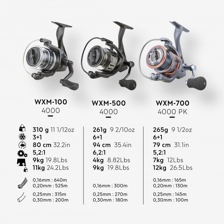 Катушка для рыболовных удилищ серебристая Caperlan WXM 500-4000
