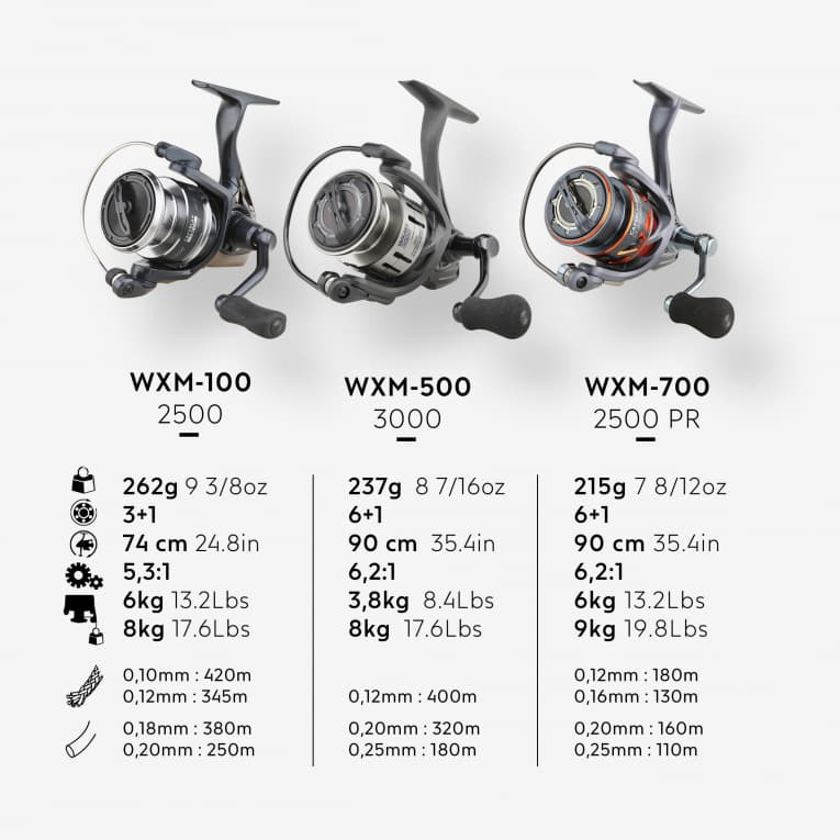 Катушка для рыболовных удилищ серебристая Caperlan WXM 100-2500