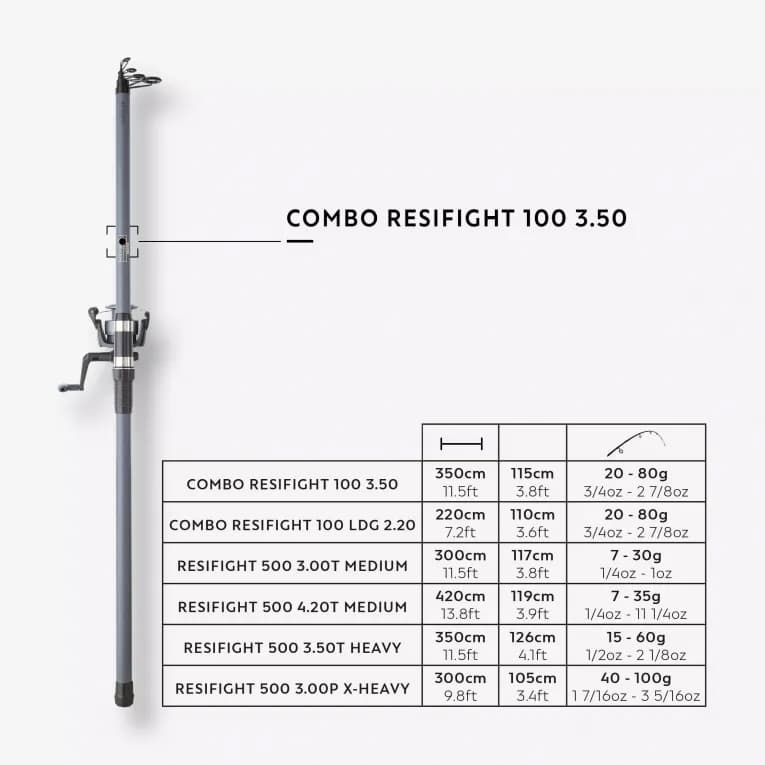 Удилище 3,5м с катушкой Caperlan RESIFIGHT 100