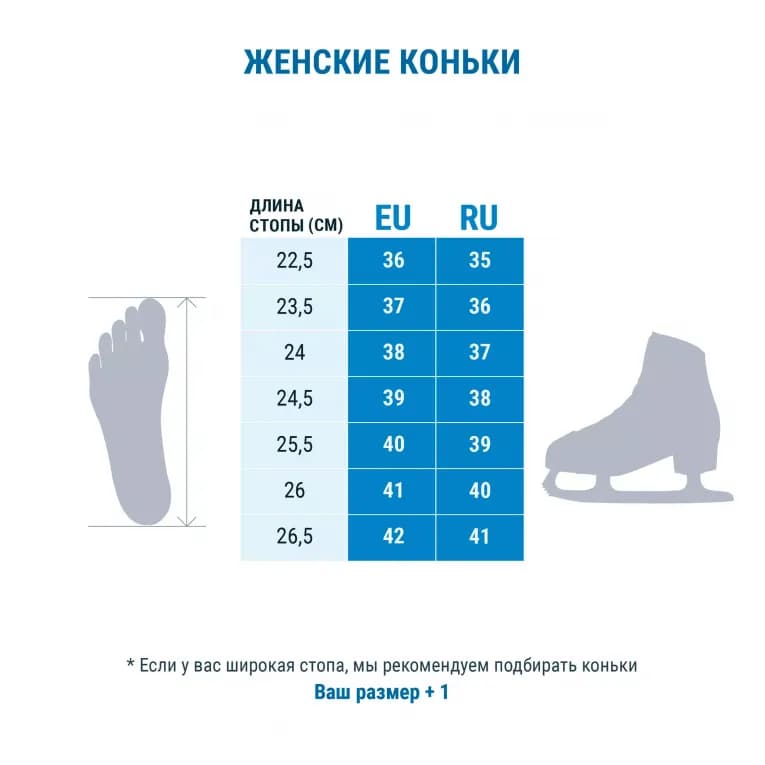 Коньки фигурные белые Oxelo 100
